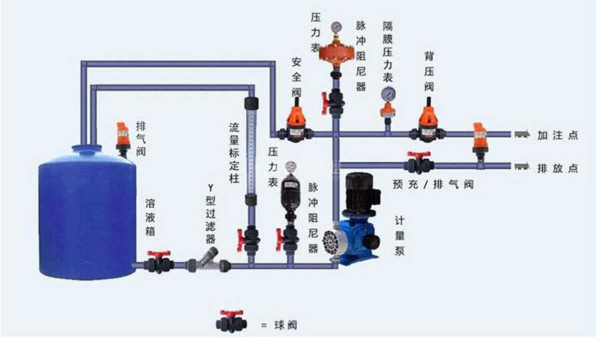 計量泵隔膜泵管路安全閥安裝示意圖
