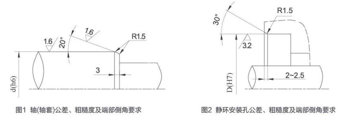 軸(軸套)和靜環(huán)安裝孔公差、粗糙度及端部倒角要求