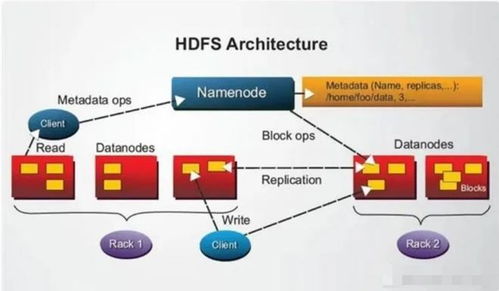 大數據培訓 Hadoop與MPP的區別及其在信息系統集成服務中的應用